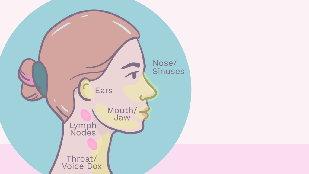 Síntomas de cáncer de cabeza y cuello